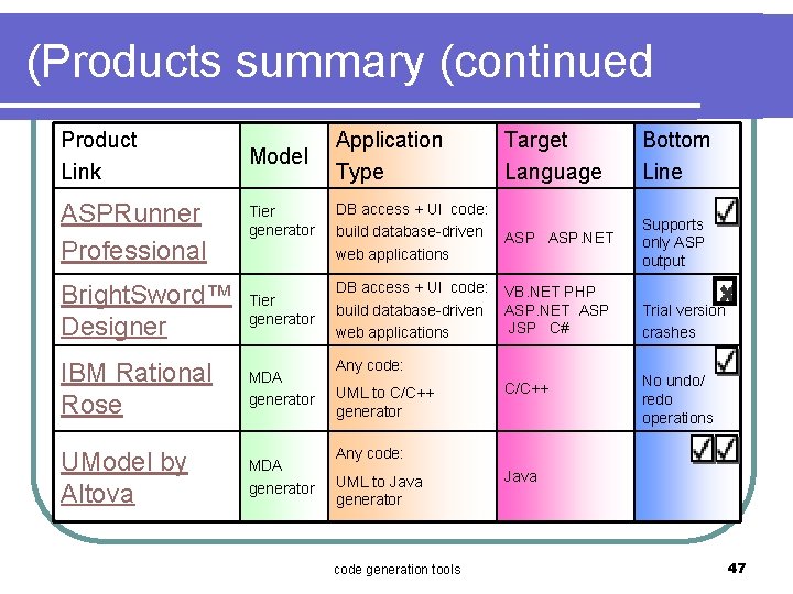 (Products summary (continued Product Link ASPRunner Professional Model Tier generator Bright. Sword™ Designer Tier