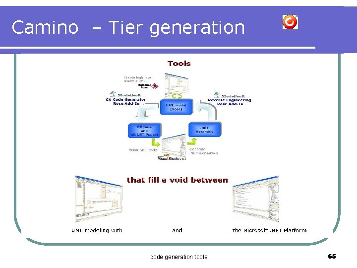 Camino – Tier generation code generation tools 65 