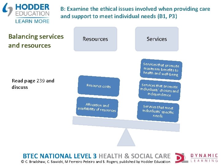 B: Examine the ethical issues involved when providing care and support to meet individual