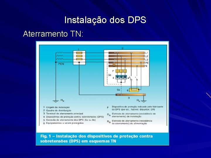 Instalação dos DPS Aterramento TN: 