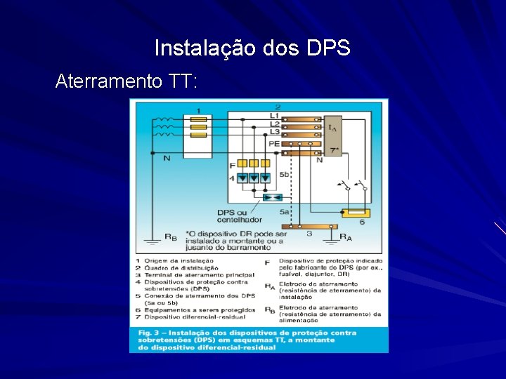 Instalação dos DPS Aterramento TT: 