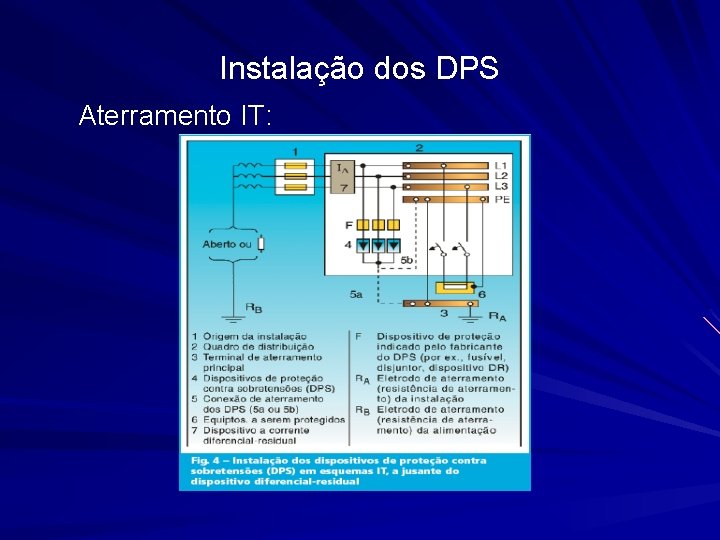Instalação dos DPS Aterramento IT: Instalação dos DPS Aterramento IT: