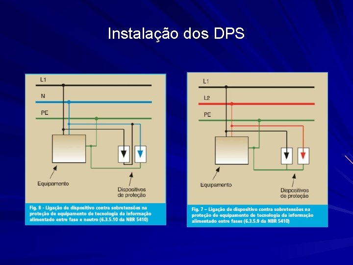 Instalação dos DPS Instalação dos DPS