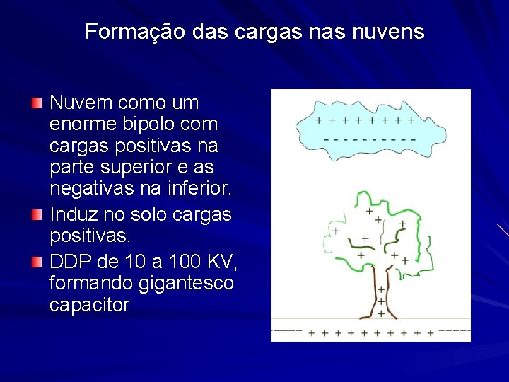 Formação das cargas nuvens Nuvem como um enorme bipolo com cargas positivas na parte