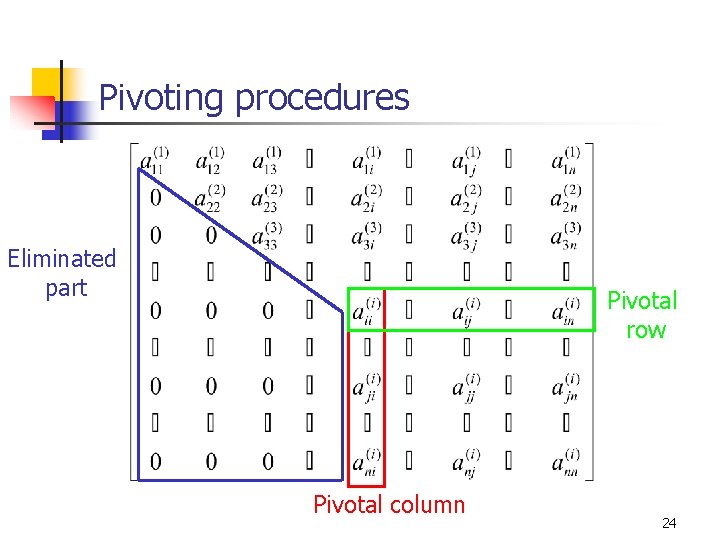 Pivoting procedures Eliminated part Pivotal row Pivotal column 24 Pivoting procedures Eliminated part Pivotal row Pivotal column 24