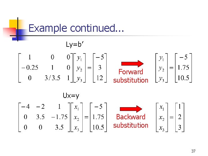 Example continued. . . Ly=b’ Forward substitution Ux=y Backward substitution 37 Example continued. . . Ly=b’ Forward substitution Ux=y Backward substitution 37