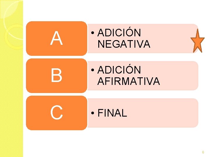 A • ADICIÓN NEGATIVA B • ADICIÓN AFIRMATIVA C • FINAL 6 