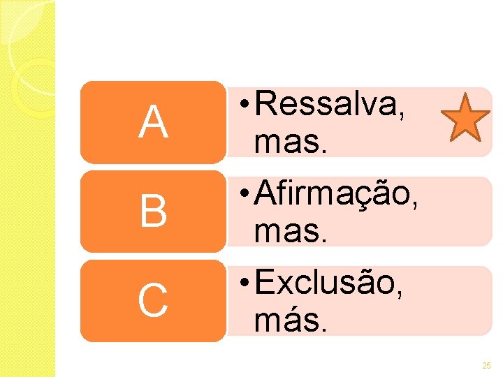 A B C • Ressalva, mas. • Afirmação, mas. • Exclusão, más. 25 