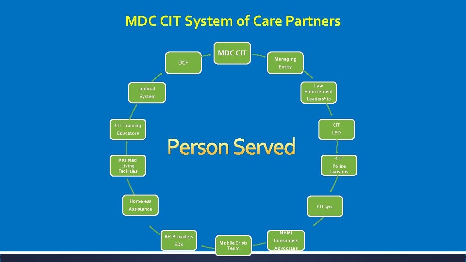 MDC CIT System of Care Partners MDC CIT DCF Managing Entity Law Enforcement Leadership