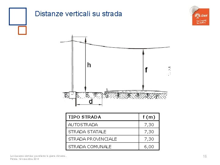 Distanze verticali su strada TIPO STRADA La sicurezza elettrica: prendiamo le giuste distanze… Pistoia,