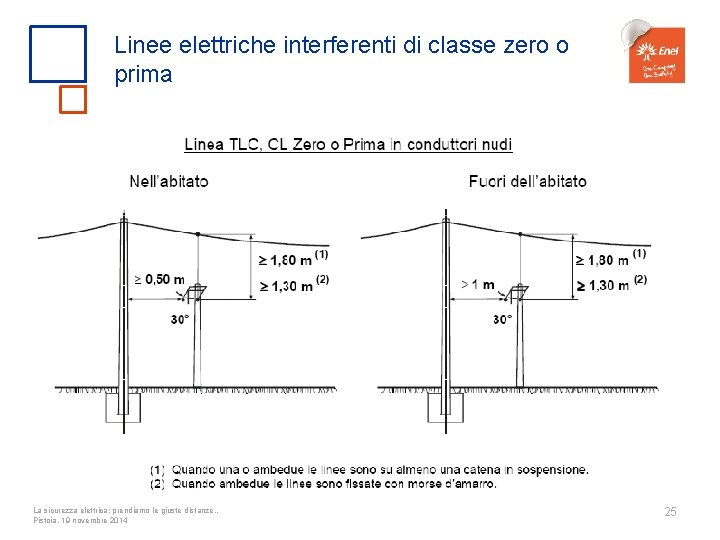 Linee elettriche interferenti di classe zero o prima La sicurezza elettrica: prendiamo le giuste