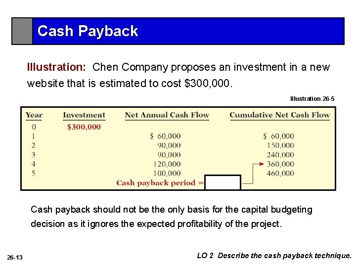 Cash Payback Illustration: Chen Company proposes an investment in a new website that is