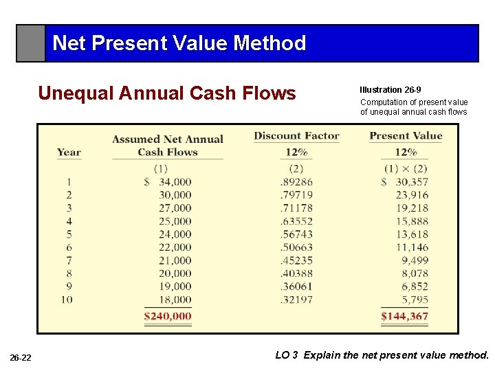 Net Present Value Method Unequal Annual Cash Flows 26 -22 Illustration 26 -9 Computation