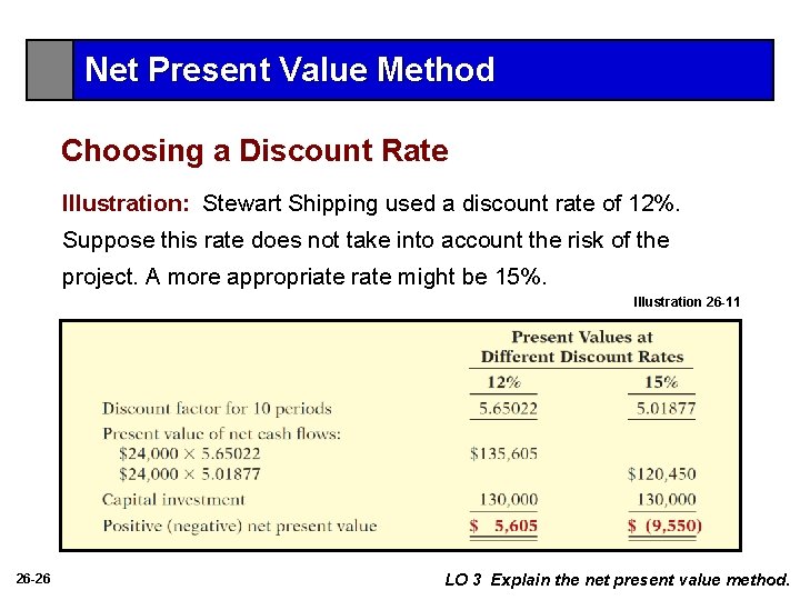 Net Present Value Method Choosing a Discount Rate Illustration: Stewart Shipping used a discount