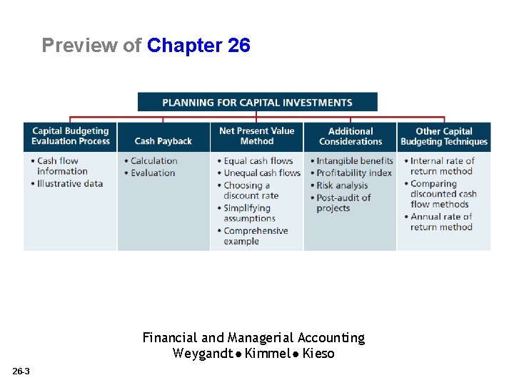 Preview of Chapter 26 Financial and Managerial Accounting Weygandt Kimmel Kieso 26 -3 