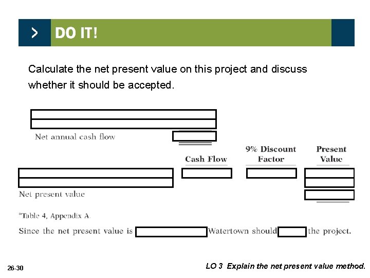 Calculate the net present value on this project and discuss whether it should be