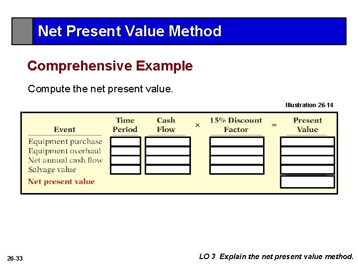 Net Present Value Method Comprehensive Example Compute the net present value. Illustration 26 -14