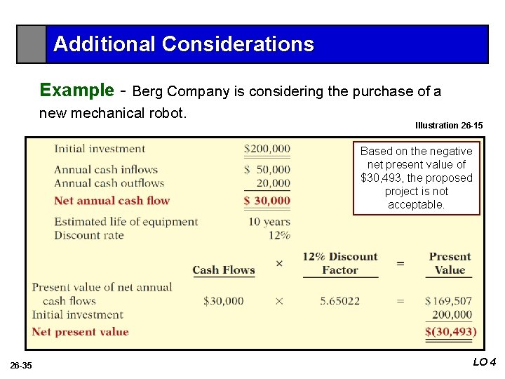 Additional Considerations Example - Berg Company is considering the purchase of a new mechanical