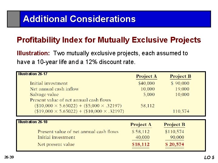 Additional Considerations Profitability Index for Mutually Exclusive Projects Illustration: Two mutually exclusive projects, each