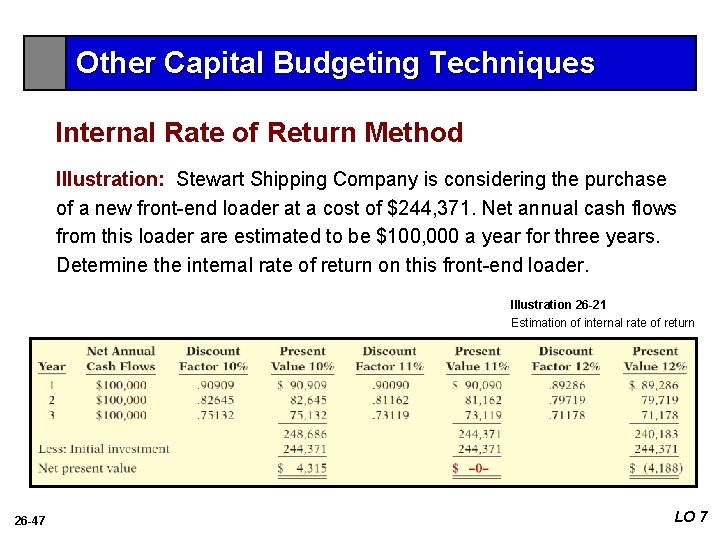 Other Capital Budgeting Techniques Internal Rate of Return Method Illustration: Stewart Shipping Company is