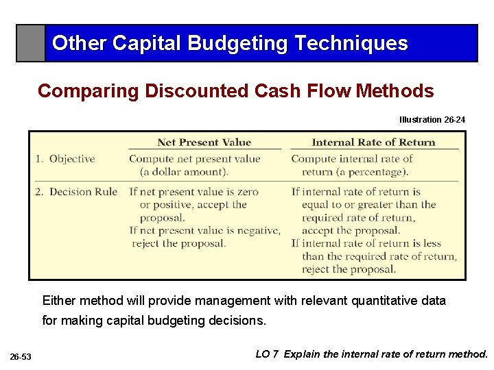 Other Capital Budgeting Techniques Comparing Discounted Cash Flow Methods Illustration 26 -24 Either method