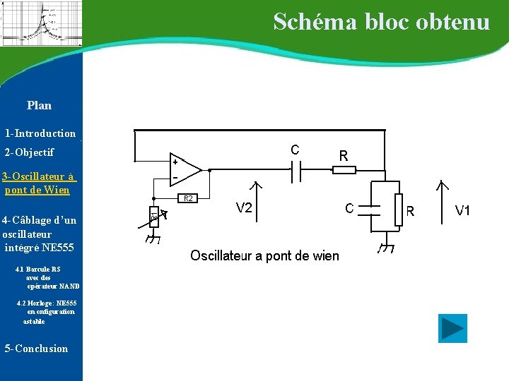 Schéma bloc obtenu Plan 1 -Introduction 2 -Objectif 3 -Oscillateur à pont de Schéma bloc obtenu Plan 1 -Introduction 2 -Objectif 3 -Oscillateur à pont de