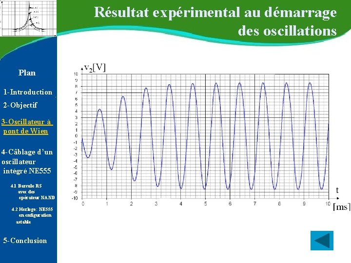 Résultat expérimental au démarrage des oscillations Plan 1 -Introduction 2 -Objectif 3 -Oscillateur Résultat expérimental au démarrage des oscillations Plan 1 -Introduction 2 -Objectif 3 -Oscillateur