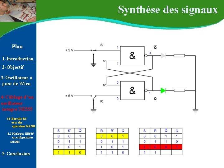 Synthèse des signaux Plan 1 -Introduction 2 -Objectif 3 -Oscillateur à pont de Synthèse des signaux Plan 1 -Introduction 2 -Objectif 3 -Oscillateur à pont de