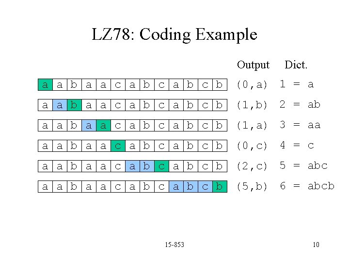 LZ 78: Coding Example Output Dict. a a b a a c a b