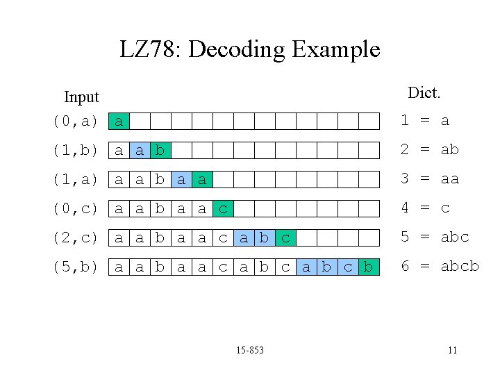 LZ 78: Decoding Example Dict. Input (0, a) a 1 = a (1, b)