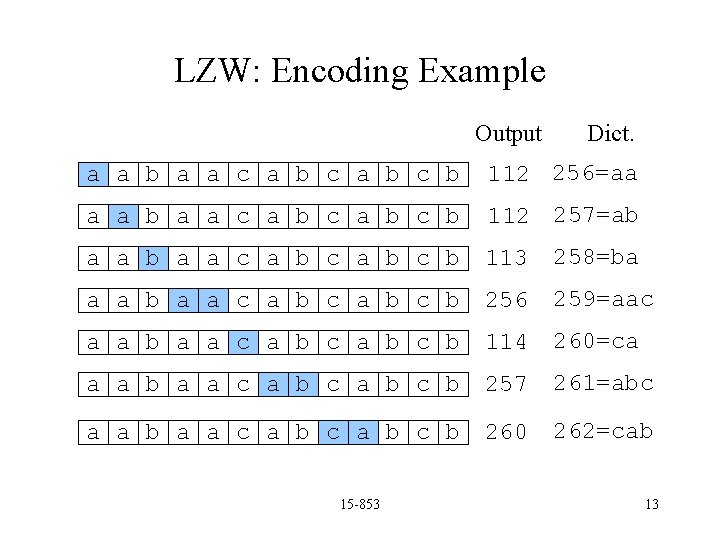 LZW: Encoding Example Output Dict. a a b a a c a b c