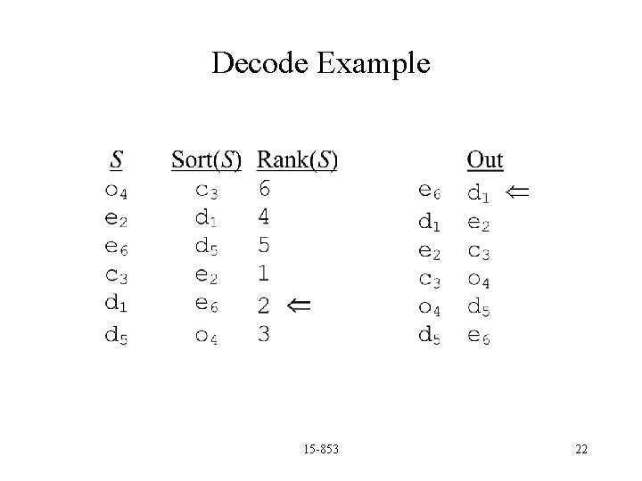 Decode Example 15 -853 22 