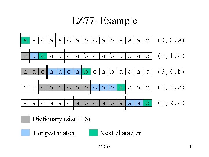 LZ 77: Example a a c a b a a a c (0, 0,