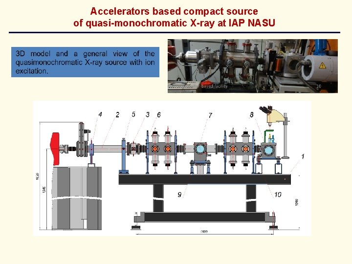 Accelerators based compact source of quasi-monochromatic X-ray at IAP NASU 