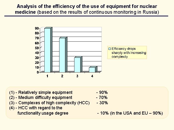 Analysis of the efficiency of the use of equipment for nuclear medicine (based on