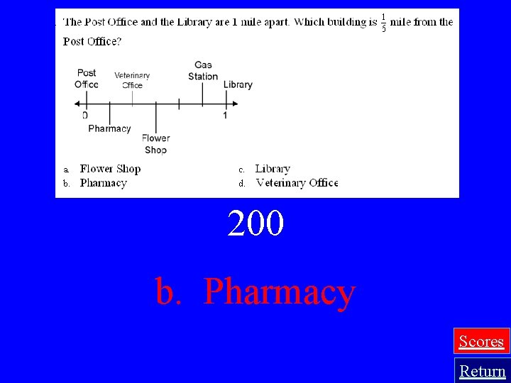 200 b. Pharmacy Scores Return 