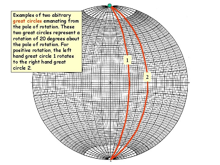 N Examples of two abitrary great circles emanating from the pole of rotation. These N Examples of two abitrary great circles emanating from the pole of rotation. These
