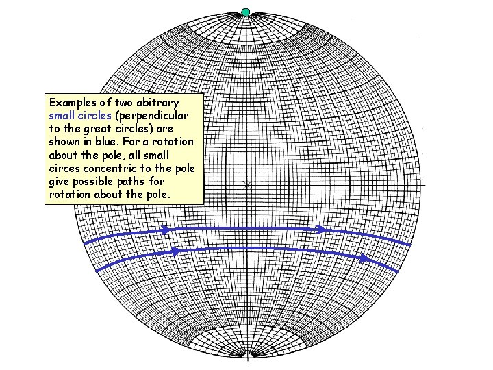 N Examples of two abitrary small circles (perpendicular to the great circles) are shown N Examples of two abitrary small circles (perpendicular to the great circles) are shown