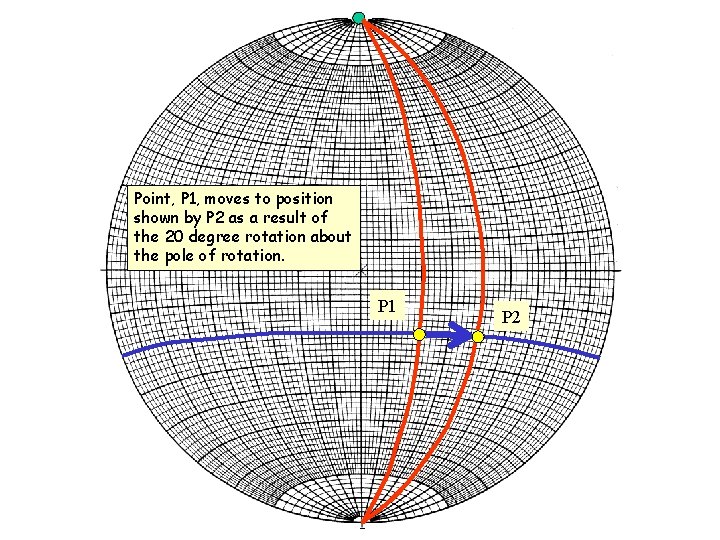 N W Point, P 1, moves to position shown by P 2 as a N W Point, P 1, moves to position shown by P 2 as a