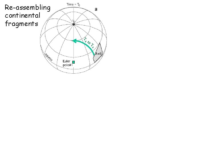 Re-assembling continental fragments T 0 to T 4 Re-assembling continental fragments T 0 to T 4