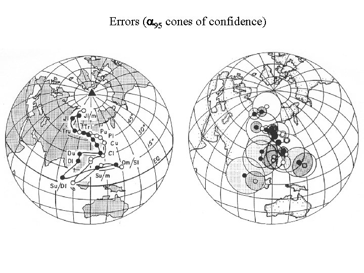 Errors (a 95 cones of confidence) Errors (a 95 cones of confidence)