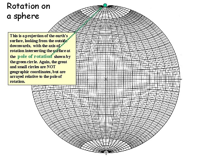 Rotation on a sphere N This is a projection of the earth’s surface, looking Rotation on a sphere N This is a projection of the earth’s surface, looking