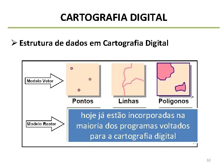 CARTOGRAFIA DIGITAL Ø Estrutura de dados em Cartografia Digital hoje já estão incorporadas na