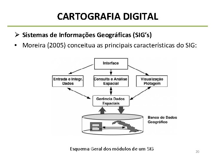 CARTOGRAFIA DIGITAL Ø Sistemas de Informações Geográficas (SIG’s) • Moreira (2005) conceitua as principais