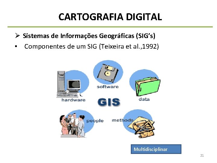 CARTOGRAFIA DIGITAL Ø Sistemas de Informações Geográficas (SIG’s) • Componentes de um SIG (Teixeira