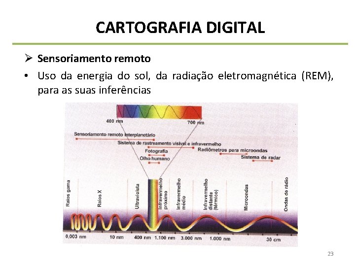 CARTOGRAFIA DIGITAL Ø Sensoriamento remoto • Uso da energia do sol, da radiação eletromagnética