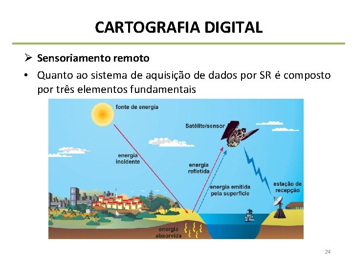 CARTOGRAFIA DIGITAL Ø Sensoriamento remoto • Quanto ao sistema de aquisição de dados por