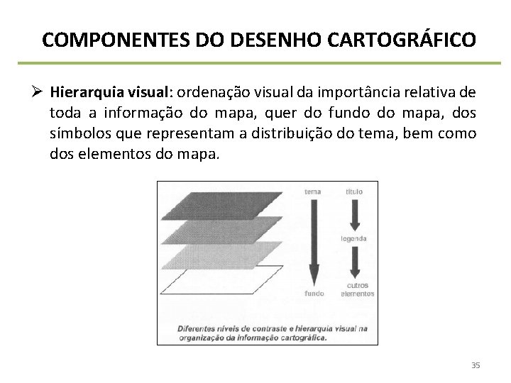 COMPONENTES DO DESENHO CARTOGRÁFICO Ø Hierarquia visual: ordenação visual da importância relativa de toda