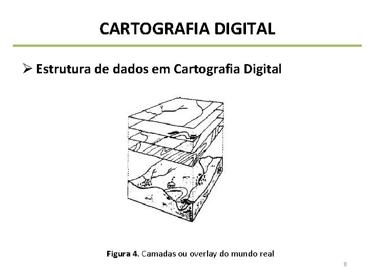 CARTOGRAFIA DIGITAL Ø Estrutura de dados em Cartografia Digital Figura 4. Camadas ou overlay