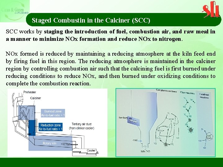Staged Combustin in the Calciner (SCC) SCC works by staging the introduction of fuel,